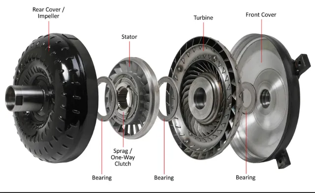 قسمت های مختلف torque convertor برای لکومتیو مکانیکی