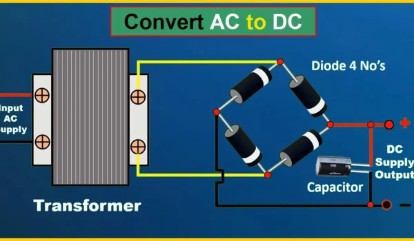 پل دیودی، مبدل ac به dc