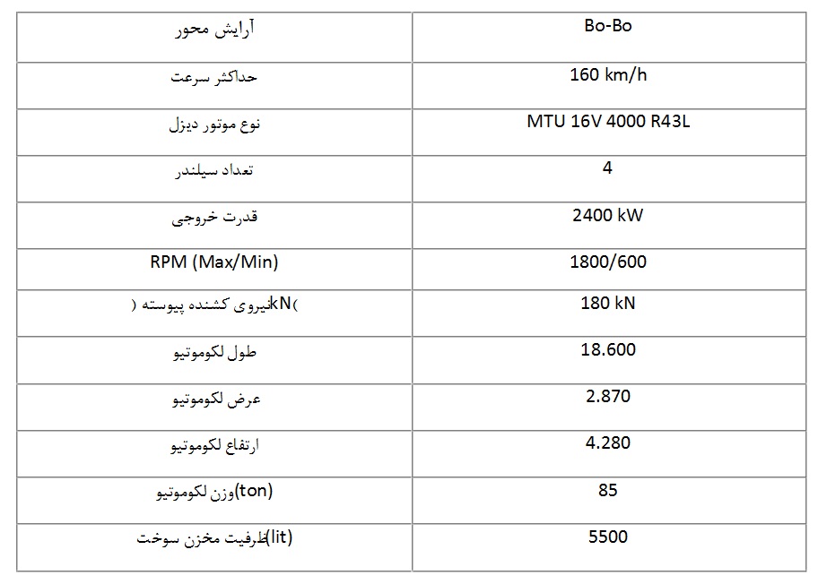 جدول مشخصات فنی لکوموتیو ER24PC