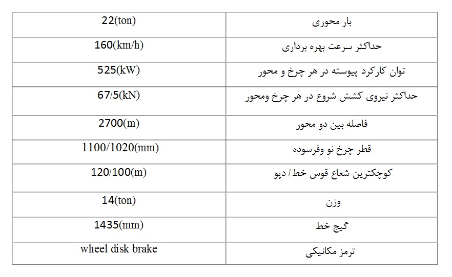 مشخصات بوژی SF3