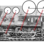 train wheel notation