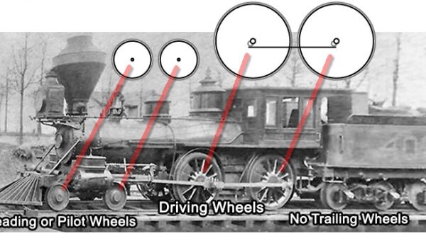 train wheel notation