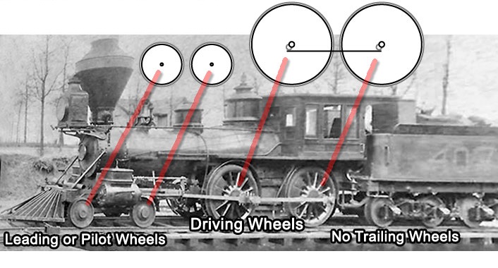 train wheel notation